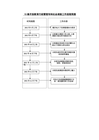 附件5：15春社会调查操作流程简图