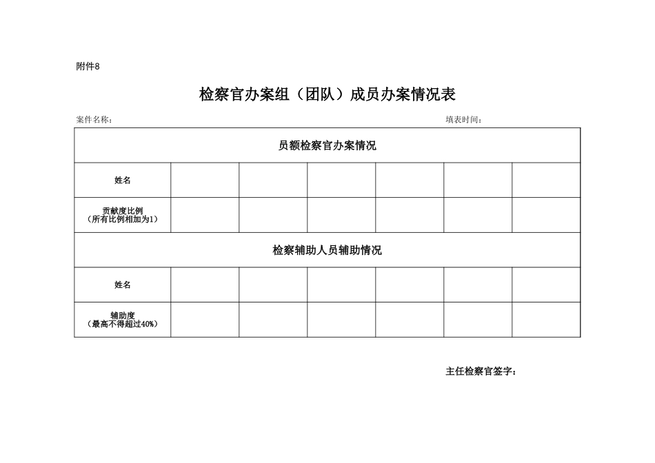 附件8 检察官办案组（团队）成员办案情况表_第1页