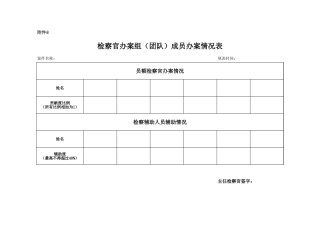 附件8 检察官办案组（团队）成员办案情况表