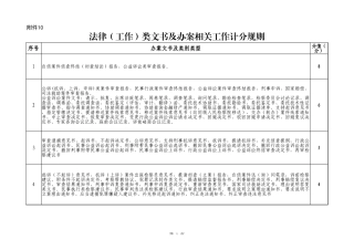 附件10 法律（工作）类文书及办案相关工作计分规则1稿