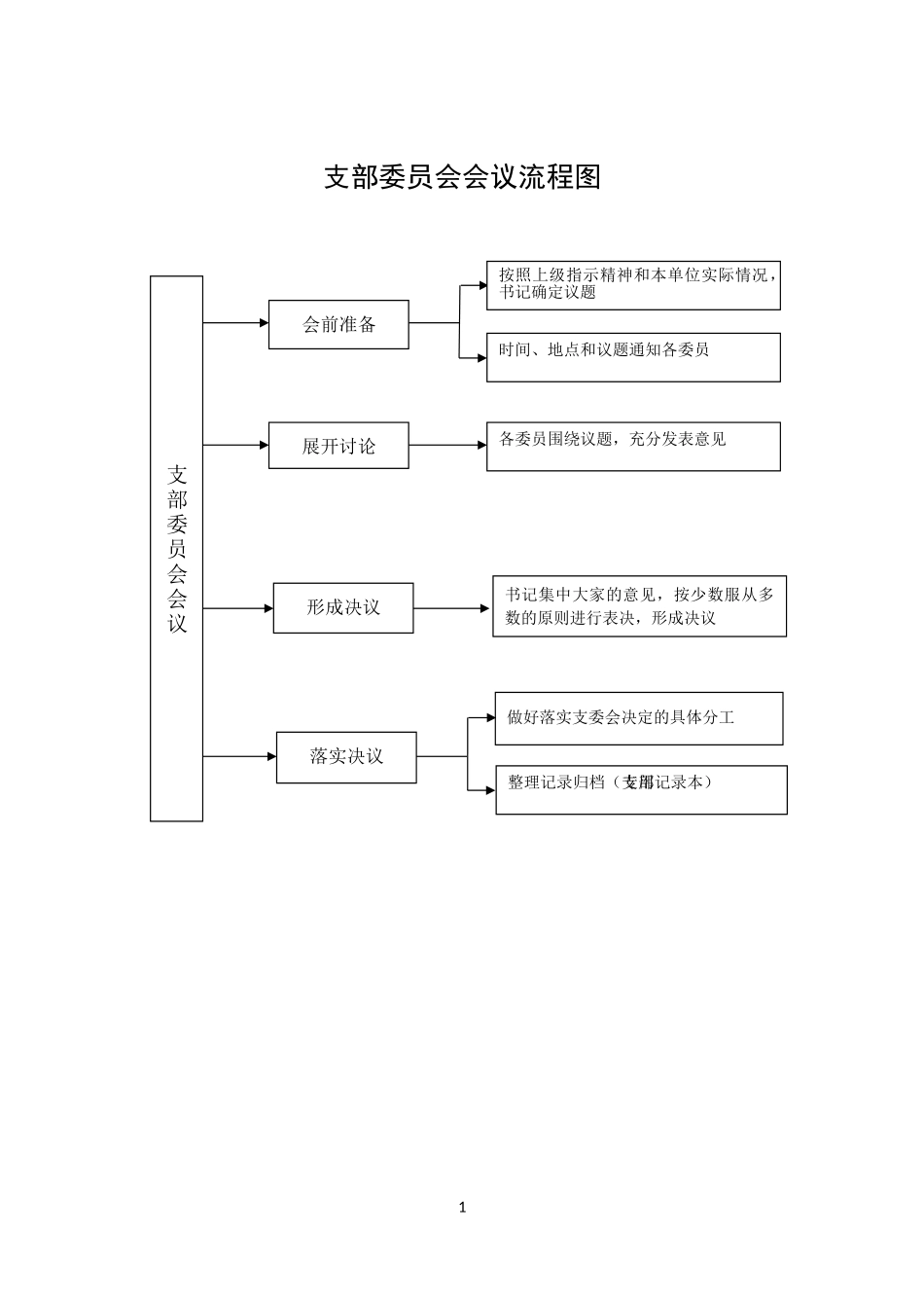 基层党支部标准化工作手册_第3页