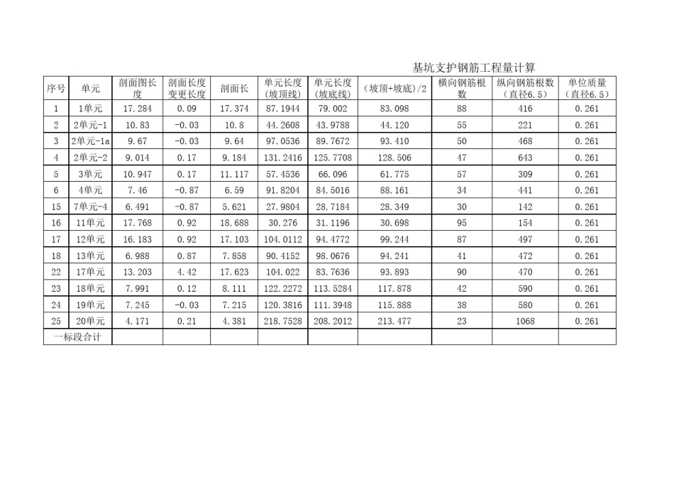 基坑支护钢筋工程量计算表_第1页