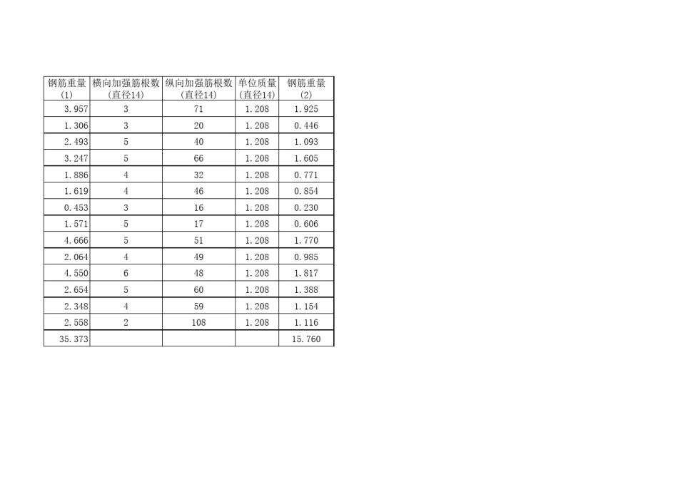 基坑支护钢筋工程量计算表_第2页