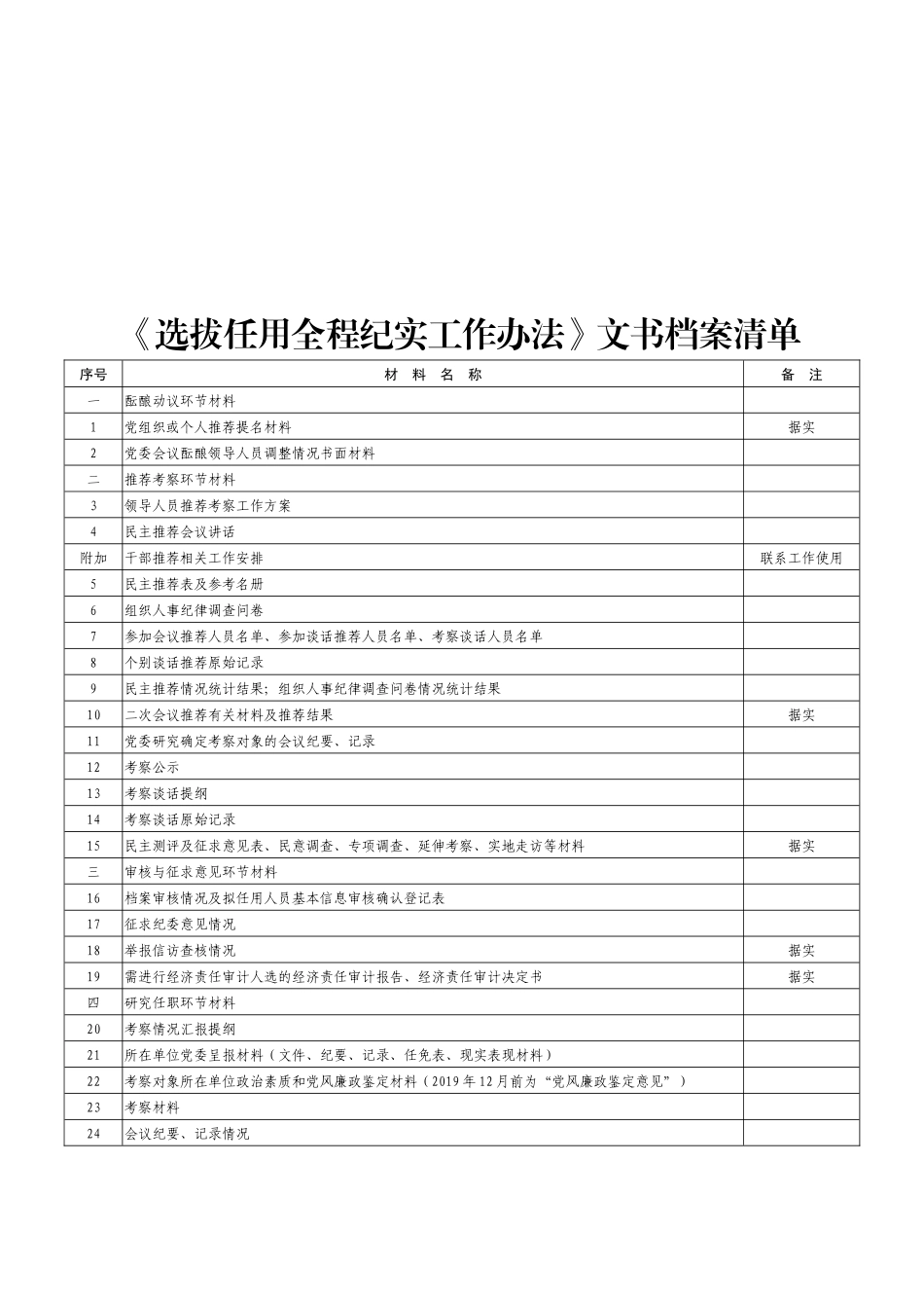 干部选拔任用全程纪实材料参考模板）_第3页