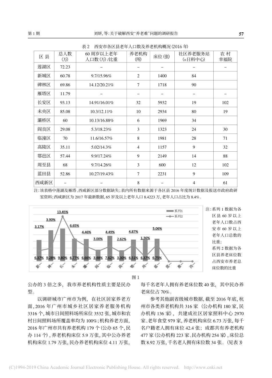关于破解西安养老难问题的调研报告西安市委党校课题组_第3页