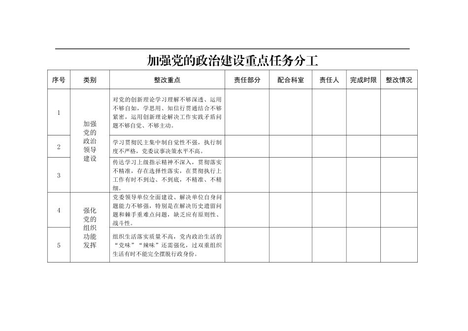 加强党的政治建设重点任务分工_第1页
