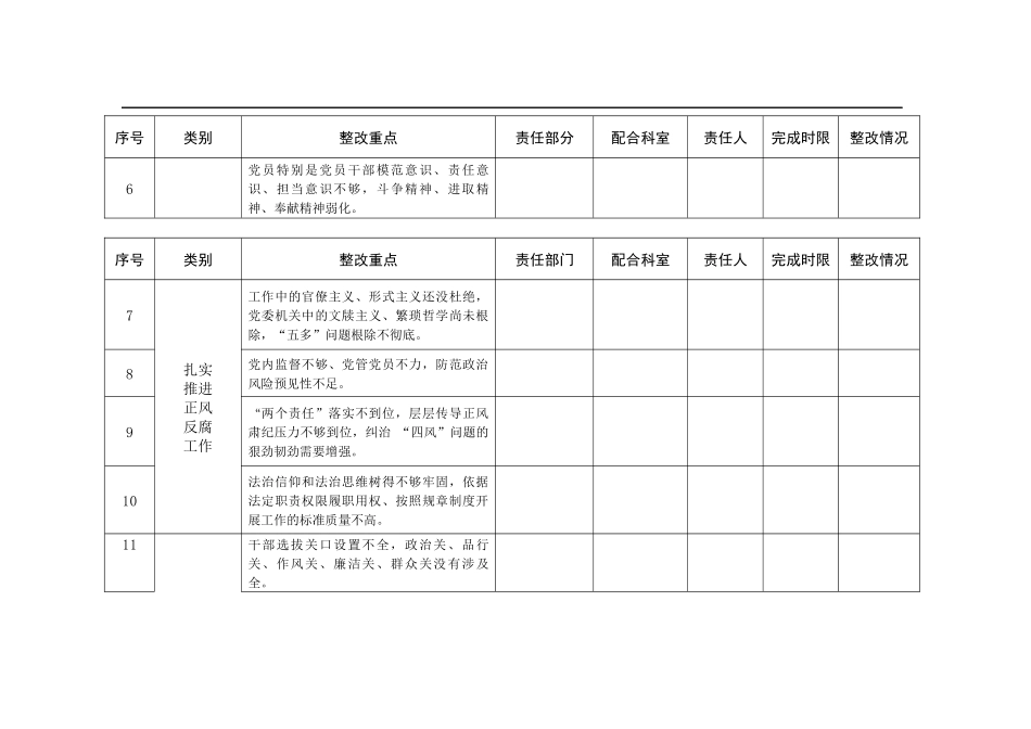 加强党的政治建设重点任务分工_第2页
