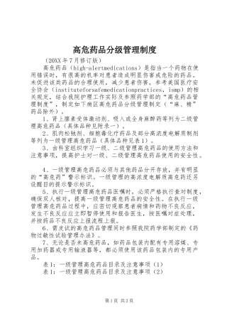 2024年高危药品分级管理制度
