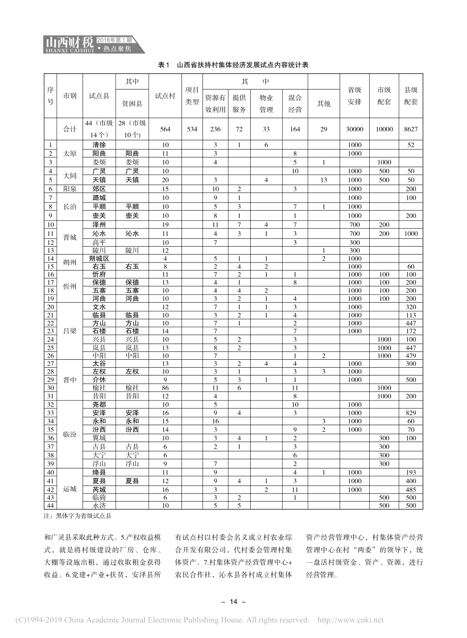 关于我省开展扶持村集体经济发展试点工作情况的调研报告_第2页