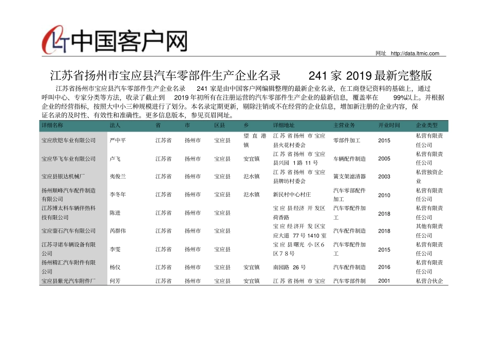 江苏省扬州市宝应县汽车零部件生产企业名录2019版241家_第1页