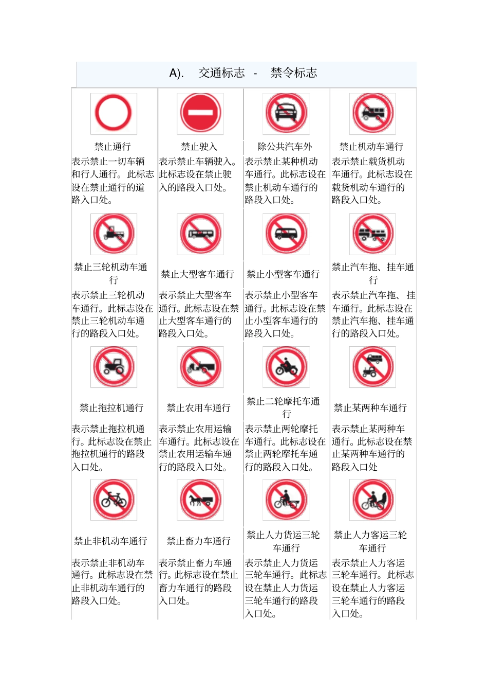 交通标志图片图解大全22页_第1页
