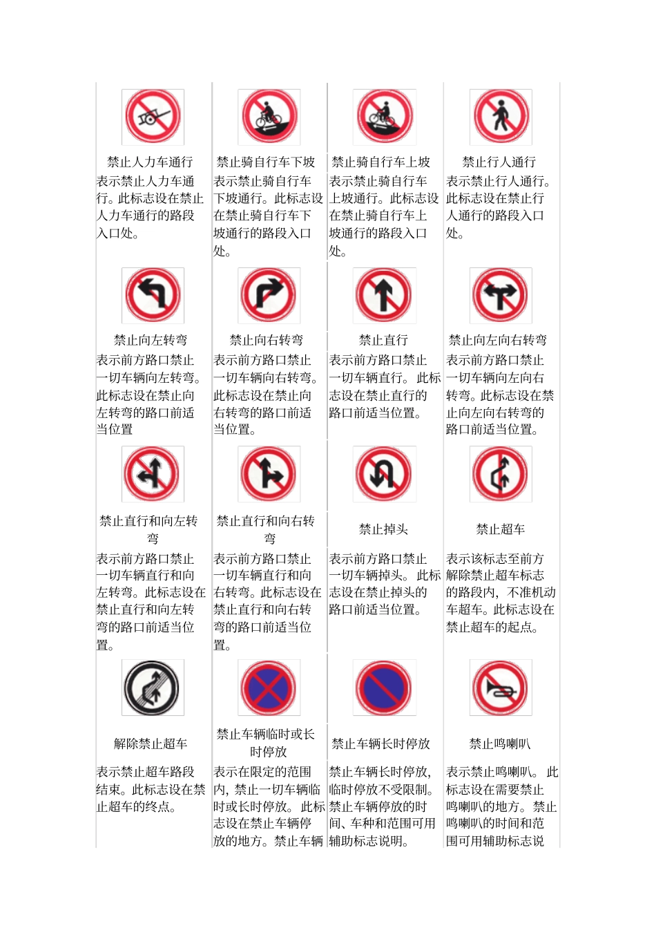 交通标志图片图解大全22页_第2页