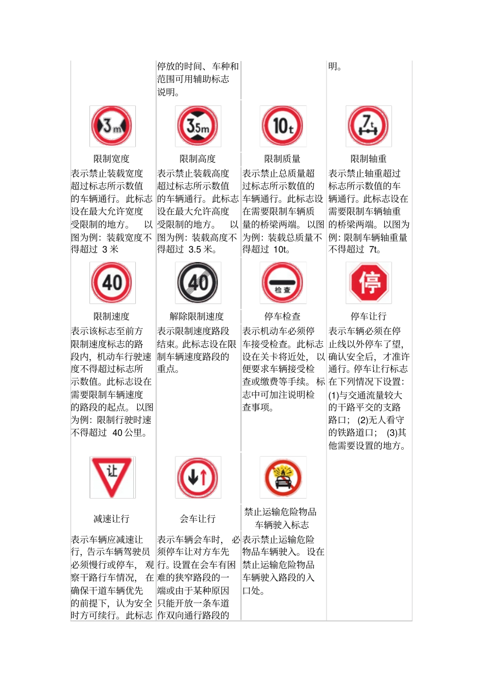 交通标志图片图解大全22页_第3页