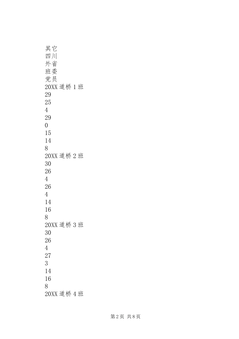 2024年高校年级长个人工作总结_第2页