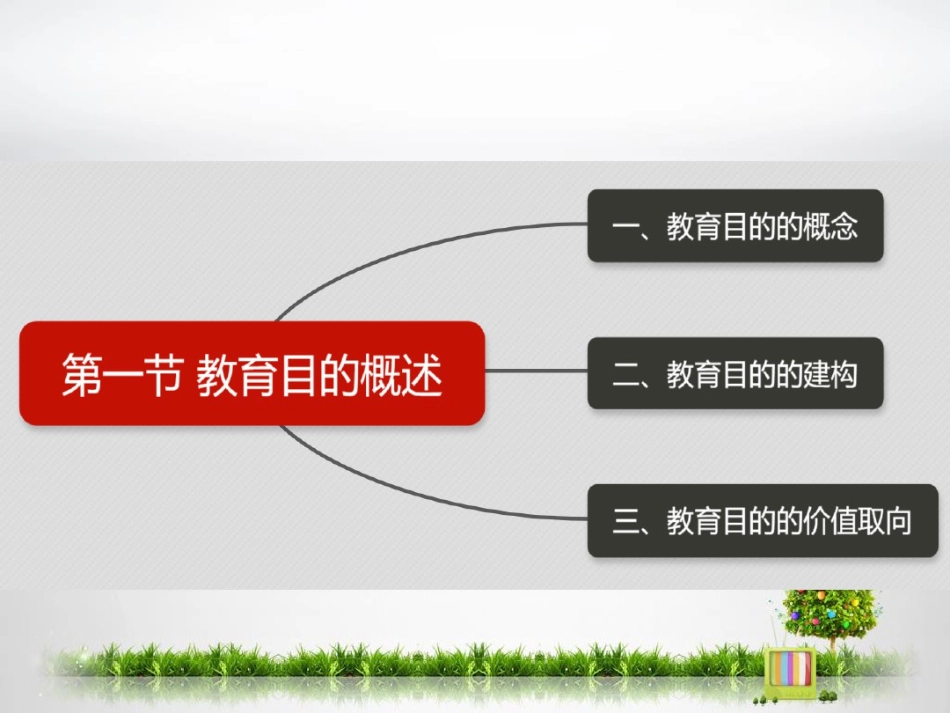 教育学原理第四章教育目的_第3页