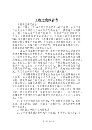 2024年工程进度报告表