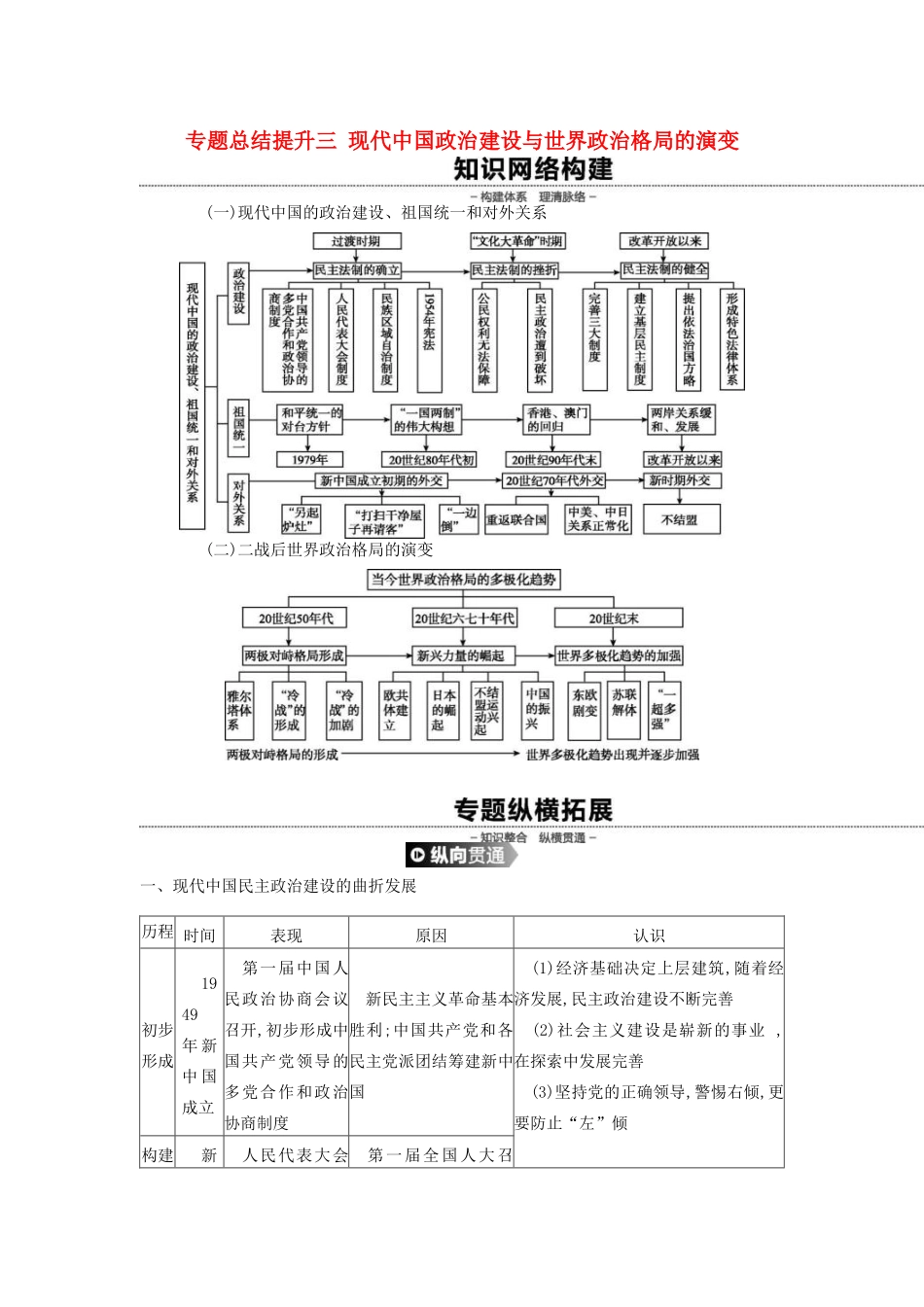 高考历史一轮复习 第6单元 当今世界政治格局的多极化趋势 专题总结提升（三）现代中国政治建设与世界政治格局的演变（含解析）新人教版-新人教版高三全册历史试题_第1页