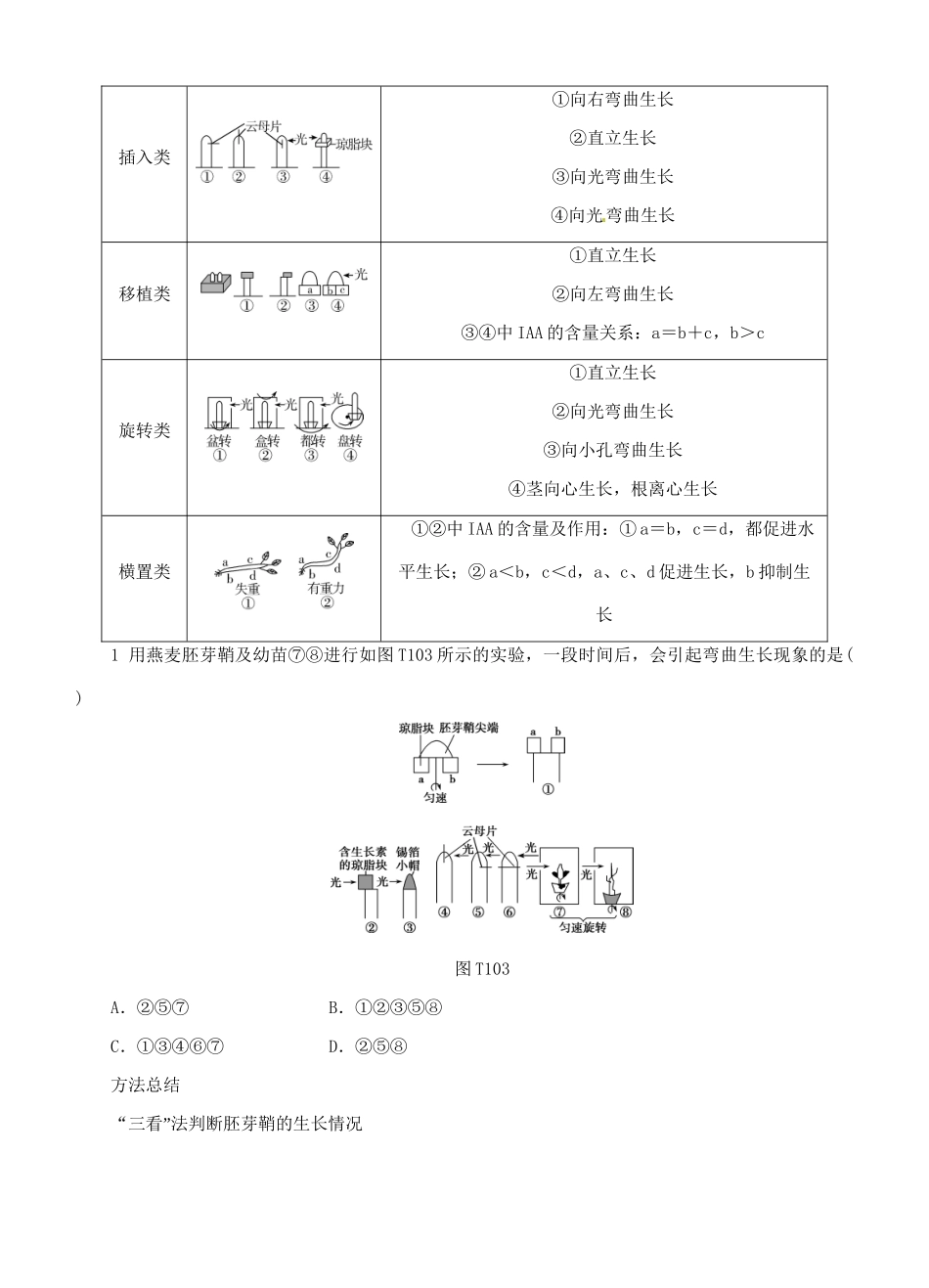 （全国卷地区）高考生物二轮复习 专题讲练 第5单元 生命活动的调节 10 植物的刺激调节-人教版高三全册生物试题_第3页