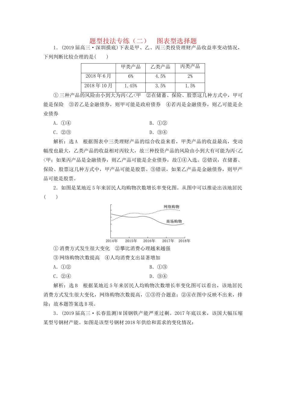 高考地理二轮复习 题型技法专练（二）图表型选择题（含解析）-人教版高三全册地理试题_第1页