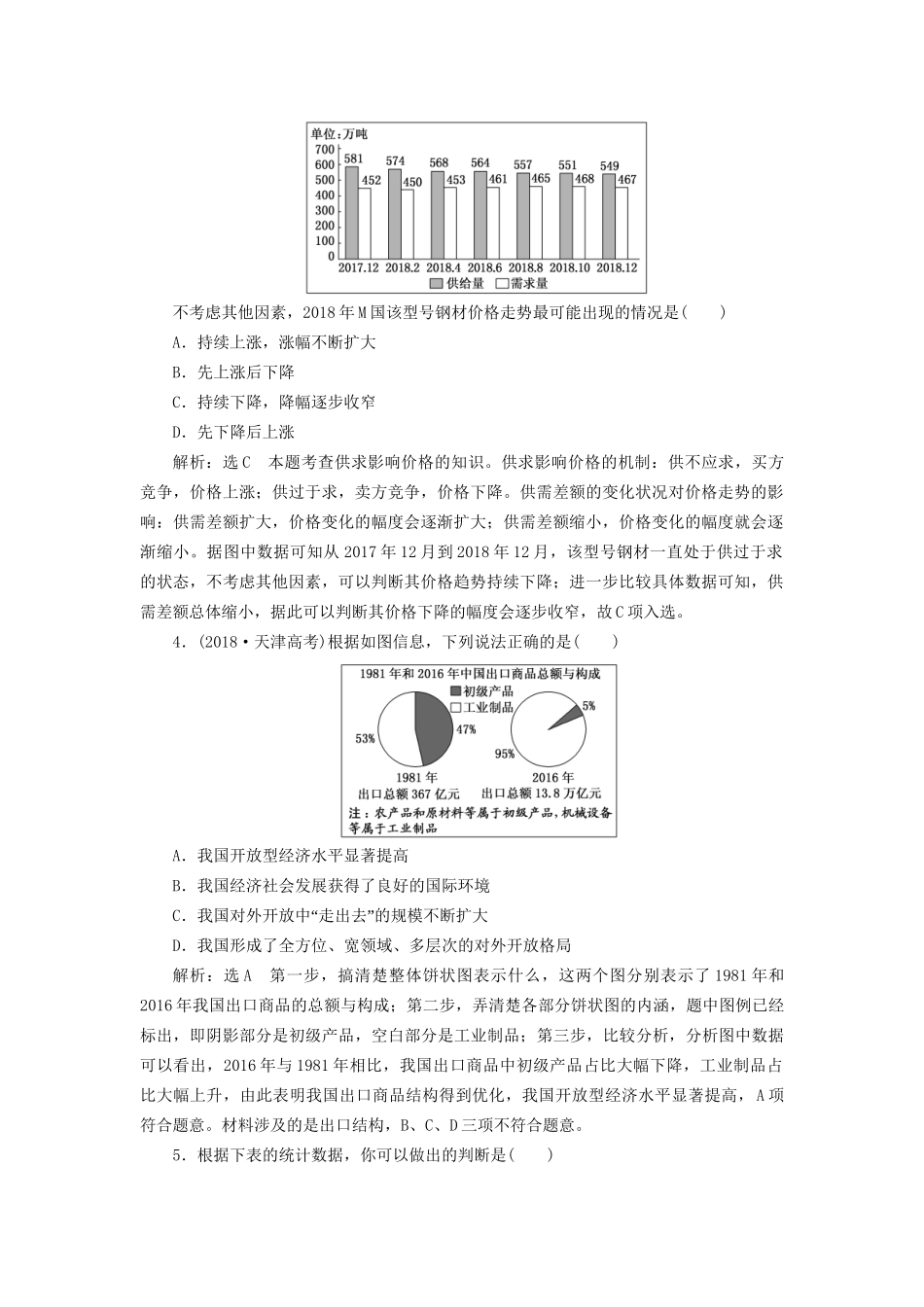 高考地理二轮复习 题型技法专练（二）图表型选择题（含解析）-人教版高三全册地理试题_第2页