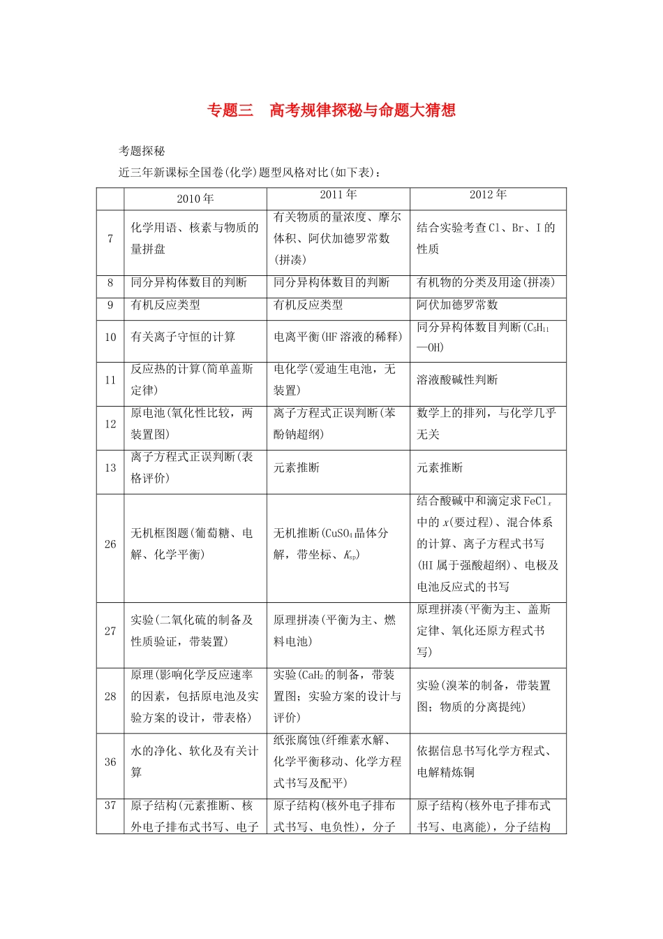 高考化学二轮复习 专题三高考规律探秘与命题大猜想 新人教版_第1页