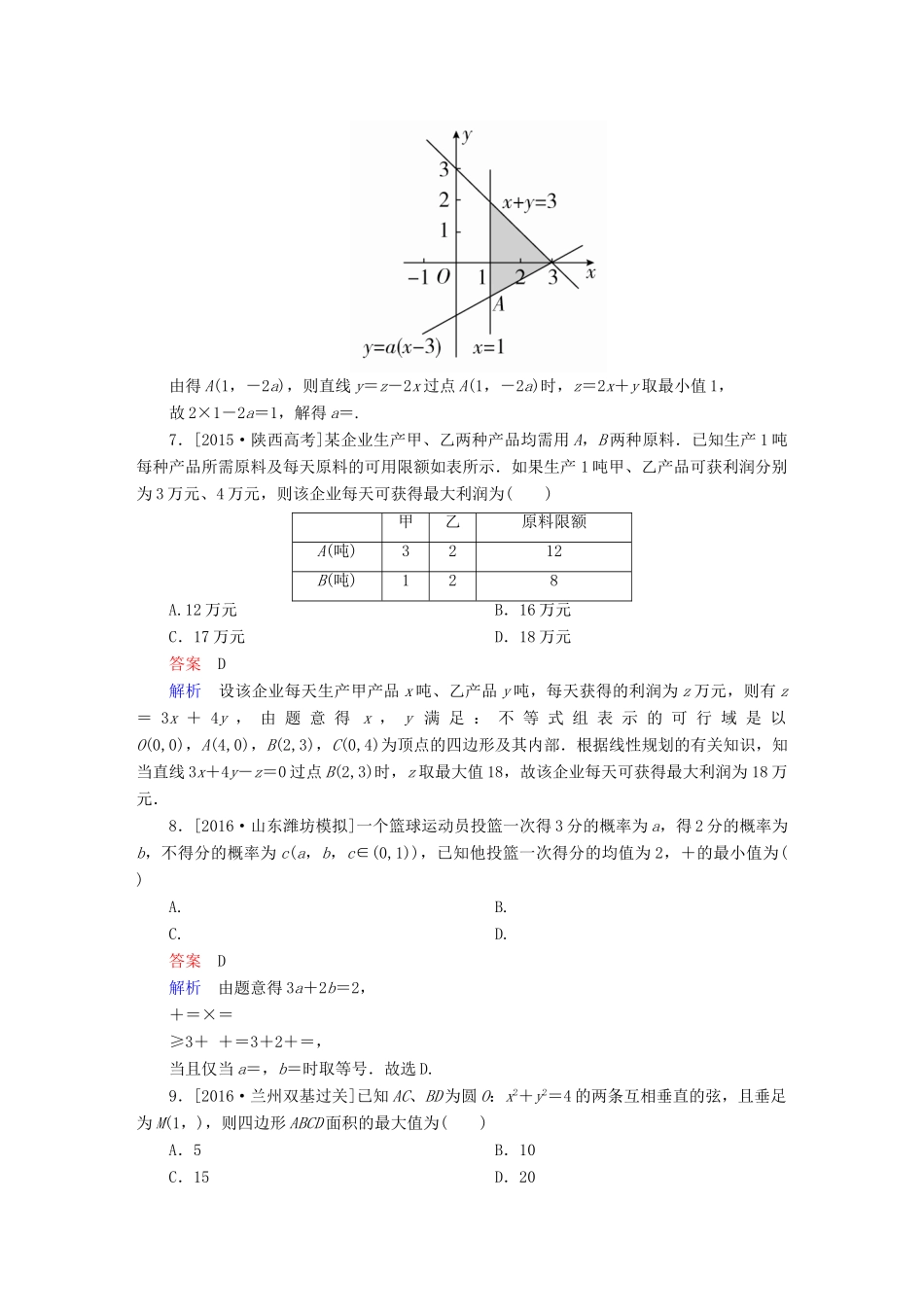 高考数学大二轮复习 第二编 专题整合突破 专题一 集合、常用逻辑用语、向量、复数、算法、合情推理、不等式及线性规划 第三讲 不等式及线性规划适考素能特训 文-人教版高三全册数学试题_第3页