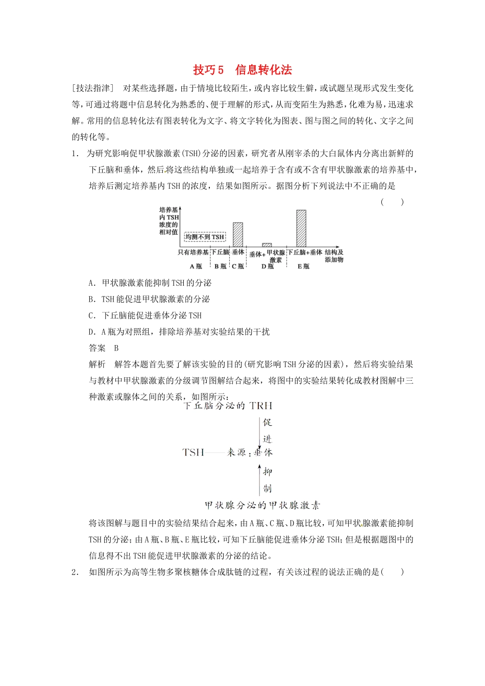 高考生物大二轮专题复习与增分策略考前增分特训 快速解答选择题的5种妙法 信息转化法_第1页