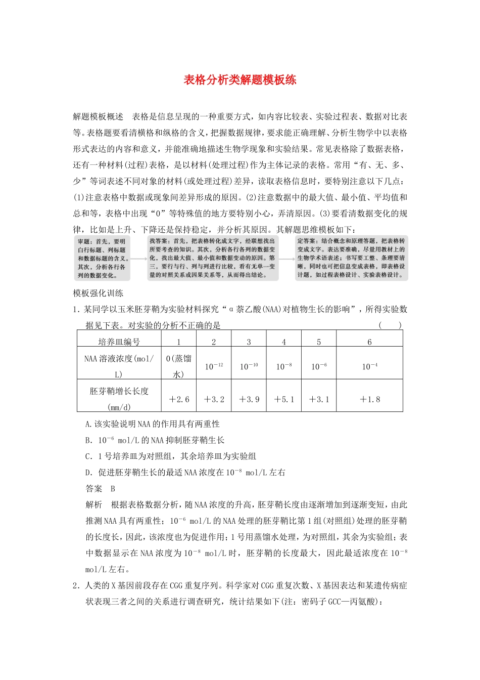 高考生物二轮复习题型专练篇 表格分析类解题_第1页