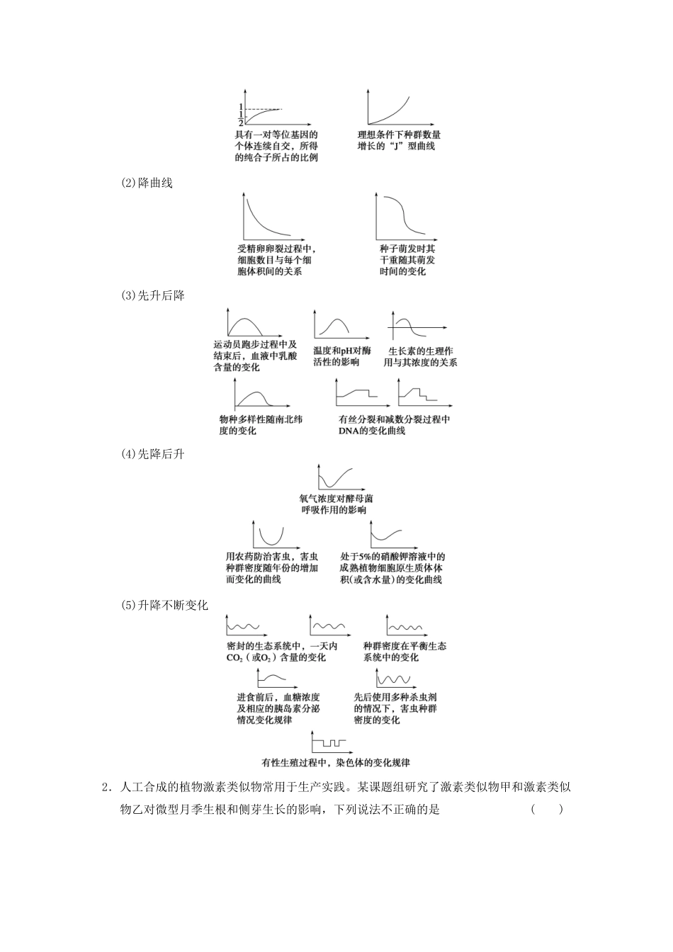 高考生物二轮复习题型专练篇 坐标曲线类解题_第2页