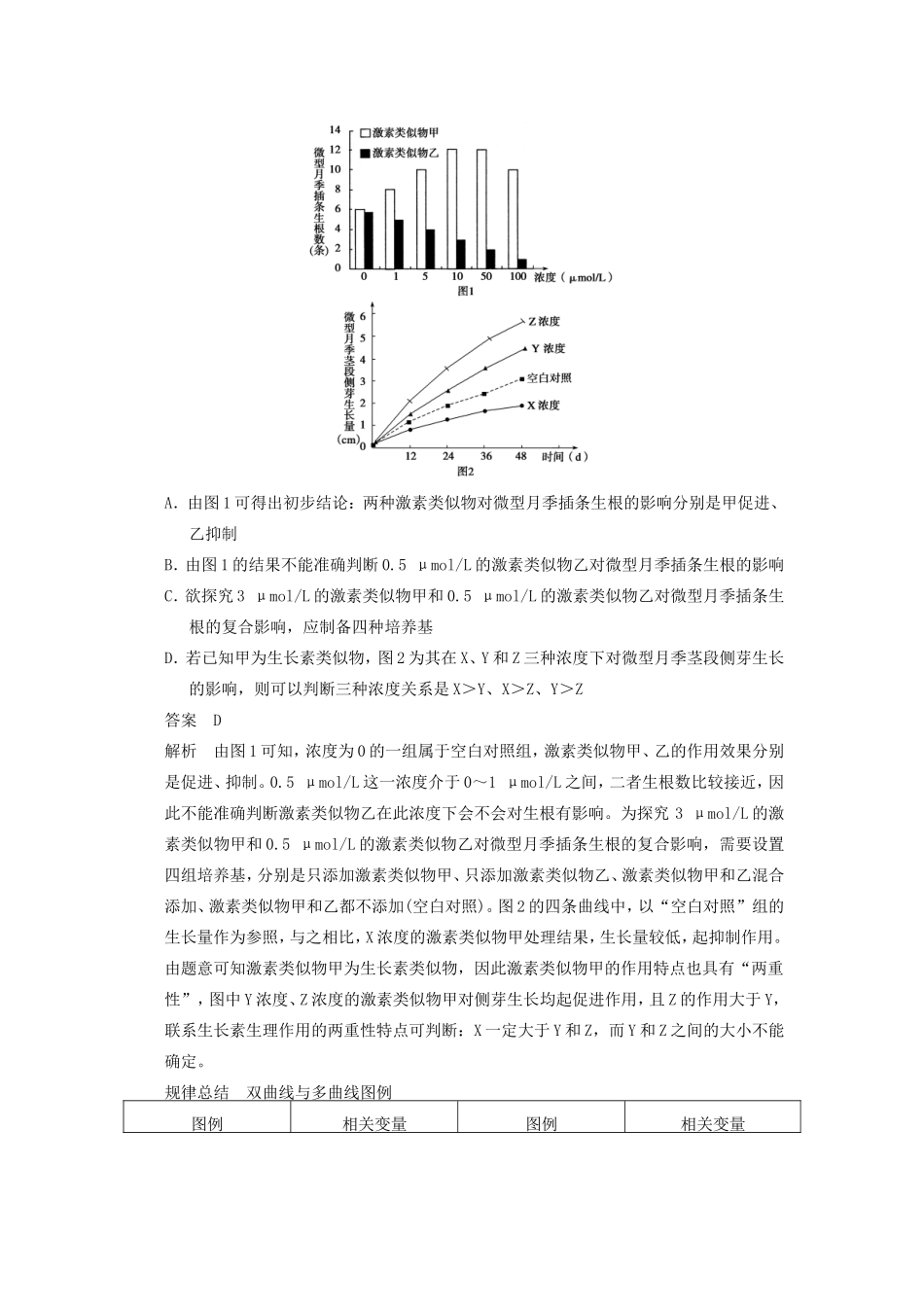 高考生物二轮复习题型专练篇 坐标曲线类解题_第3页