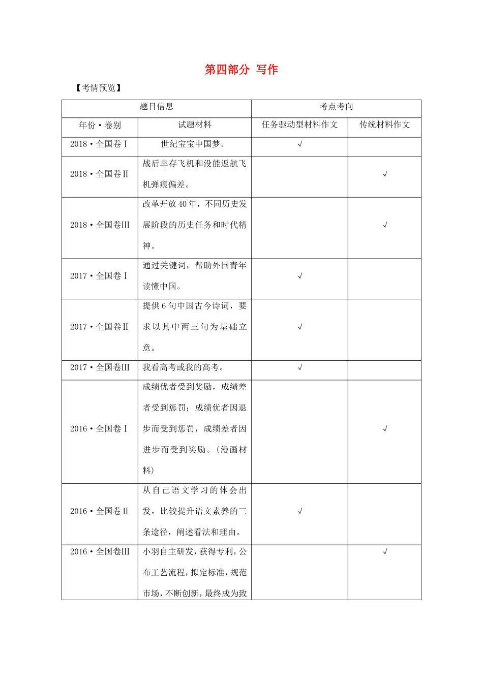 高考语文二轮培优 第四部分 写作 技法提分点23 立意准确，避免南辕北辙试题_第1页