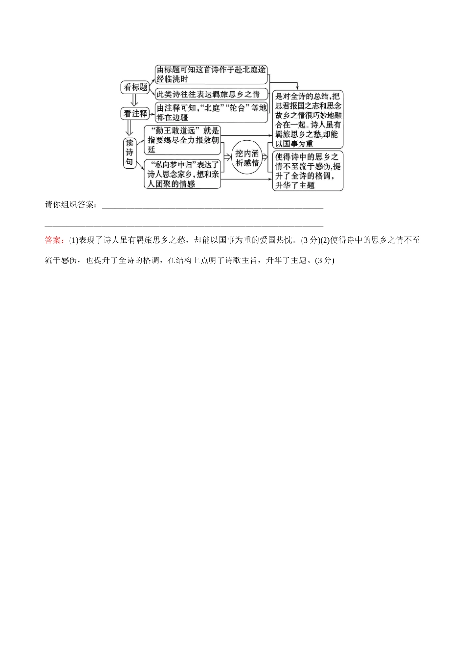 高考语文一轮复习 专题八 古代诗歌鉴赏 真题研磨 阅读示范 8.1 古代诗歌深度阅读指导试题_第3页