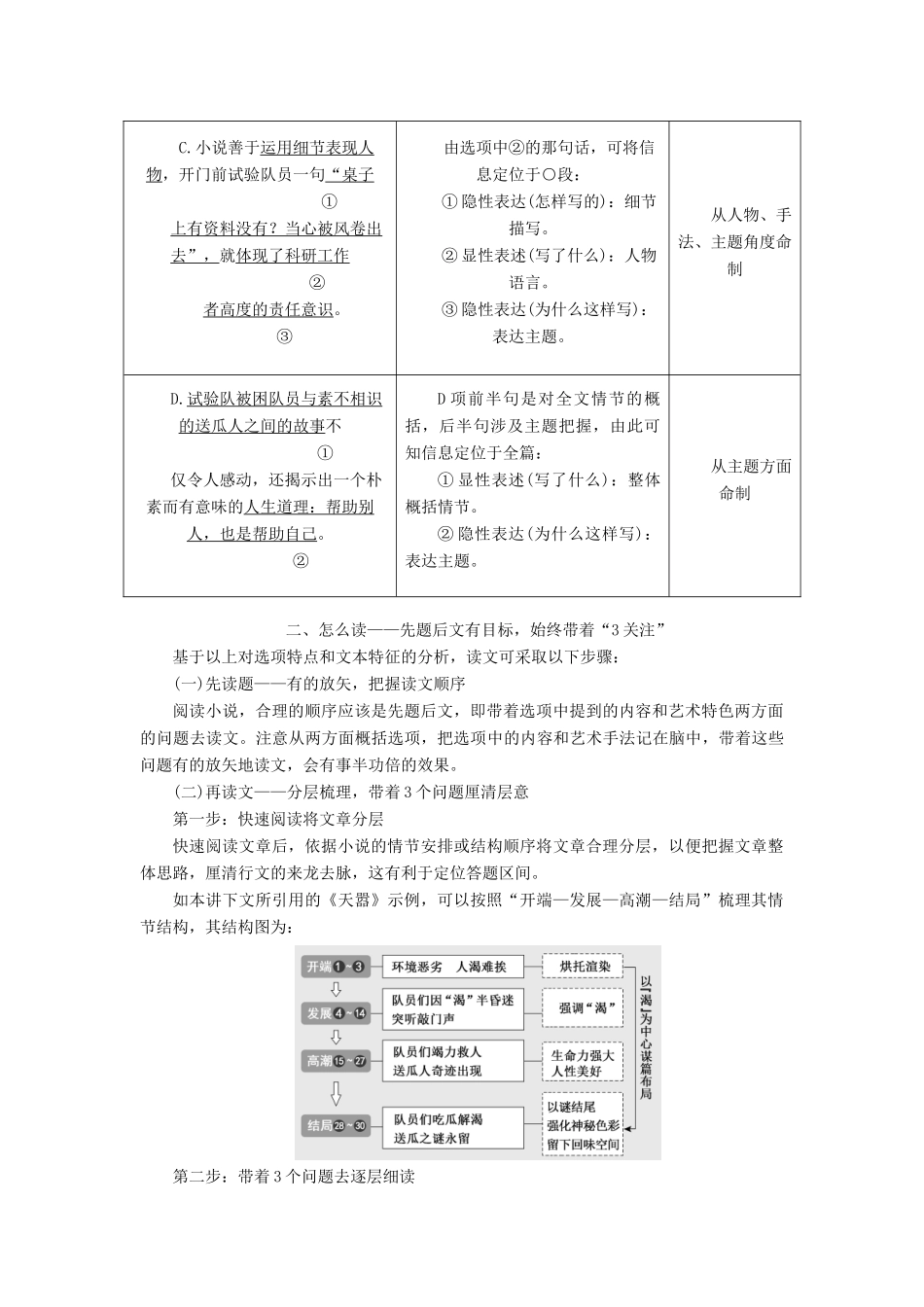 高考语文一轮复习 专题八小说阅读 第1讲 抓住两点（内容＋艺术特色）去读文，速解小说选择题试题_第3页