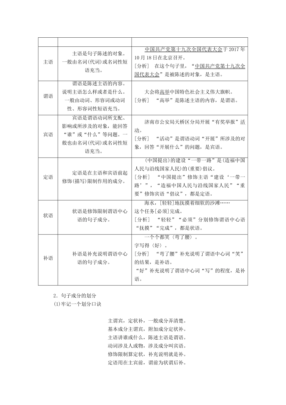 高考语文一轮复习 专题二 辨析病句 第1讲 病句的“前世今生”-从语法角度和命题角度初识病句试题_第3页