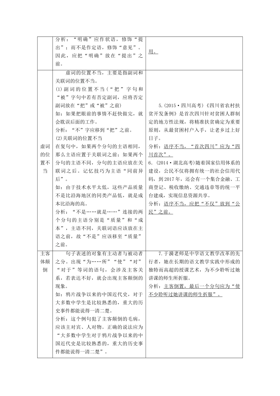 高考语文一轮复习 专题二 辨析病句 第2讲 病句的“林林总总”（一）-“语序不当”与“搭配不当”试题_第2页