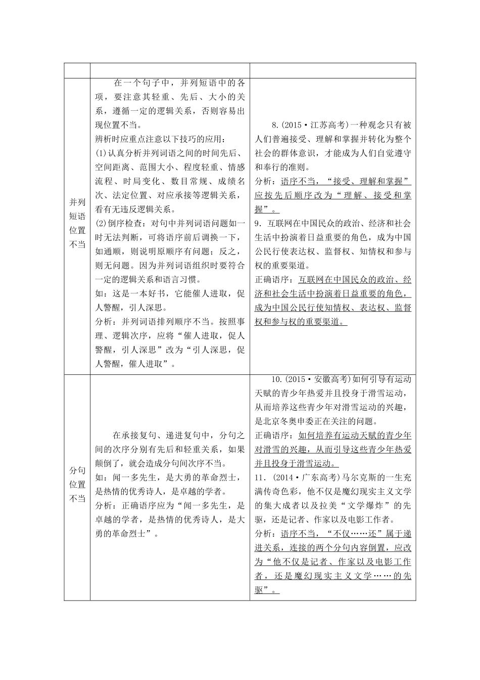 高考语文一轮复习 专题二 辨析病句 第2讲 病句的“林林总总”（一）-“语序不当”与“搭配不当”试题_第3页