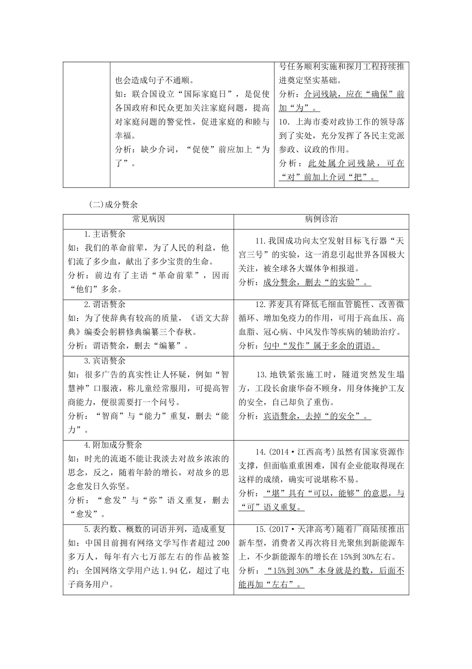 高考语文一轮复习 专题二 辨析病句 第3讲 病句的“林林总总”（二）-“成分残缺或赘余”与“结构混乱”试题_第3页