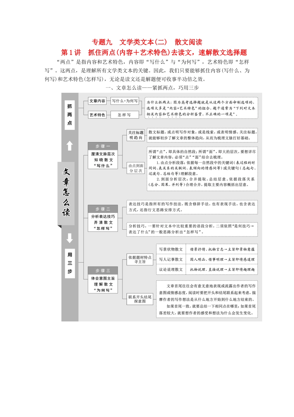 高考语文一轮复习 专题九 文学类文本（二）散文阅读 第1讲 抓住两点（内容＋艺术特色）去读文，速解散文选择题试题_第1页