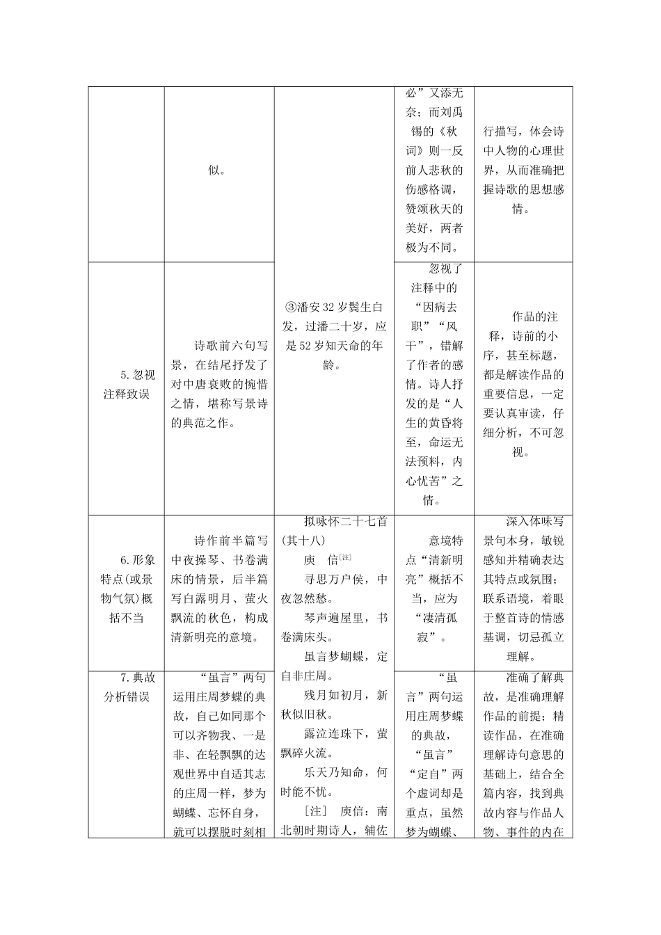 高考语文一轮复习 专题六 古代诗歌阅读 第二编 如何做对题-情感、形象、语言、技巧，四大考点逐一精析 第1讲 题型研究-古诗歌鉴赏选择题试题_第2页