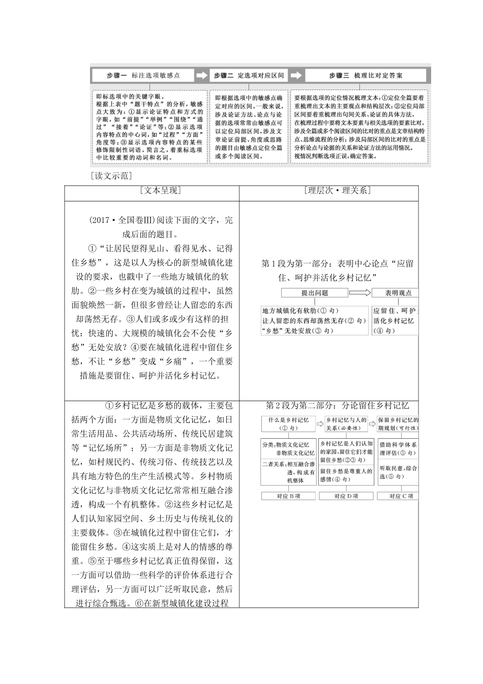 高考语文一轮复习 专题七 论述类文本阅读 第3讲 题型研究-厘清层次关系，稳解论证分析题试题_第2页