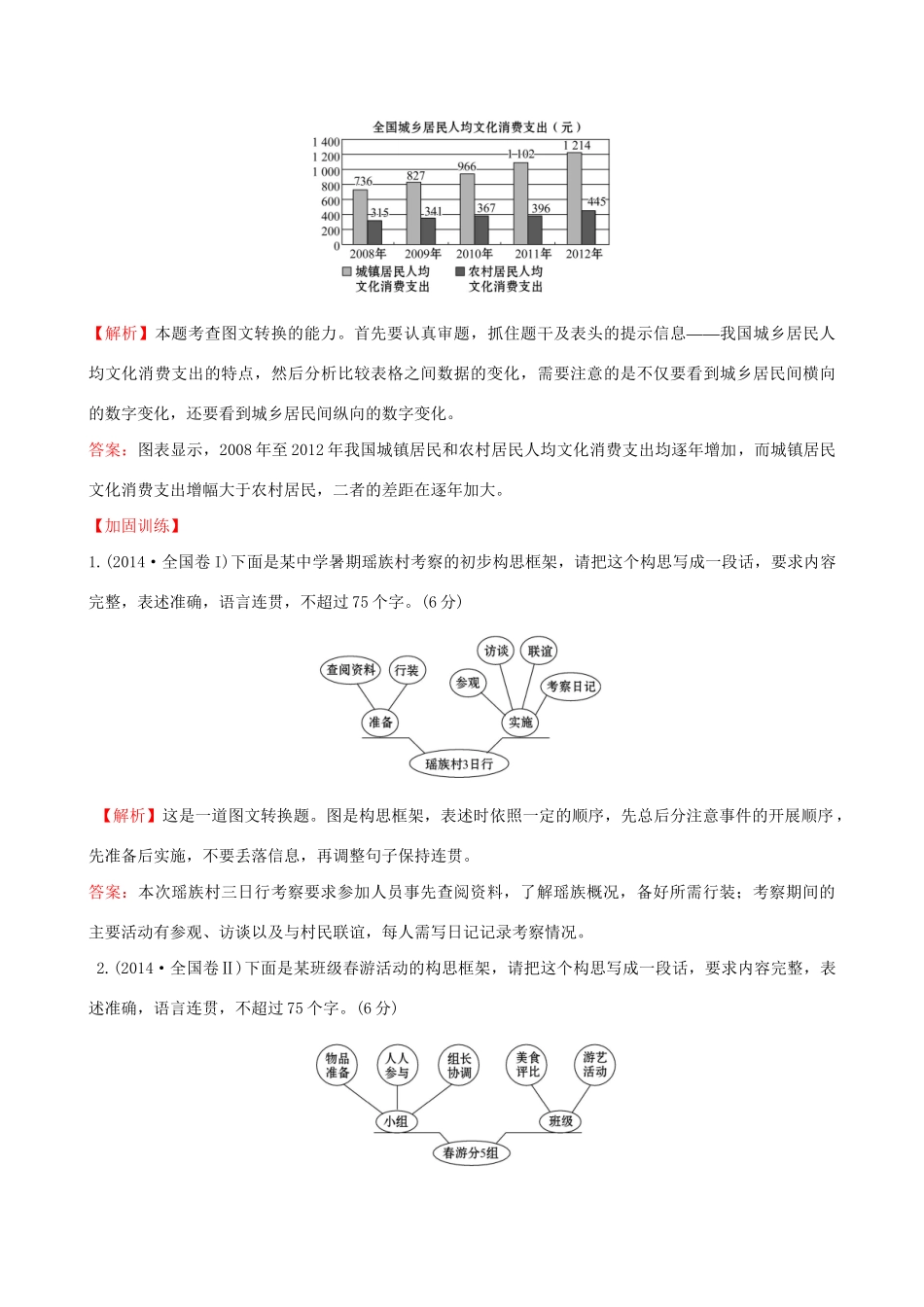 高考语文一轮复习 专题十二 语言文字运用  12.4 图文转换试题_第3页