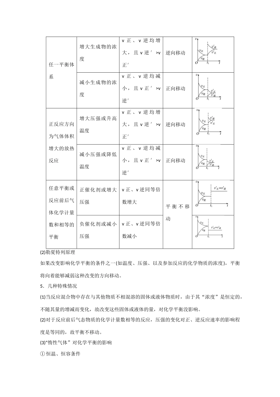 高考化学大一轮复习讲义  化学反应速率与化学平衡（第3讲）苏教版试题_第2页