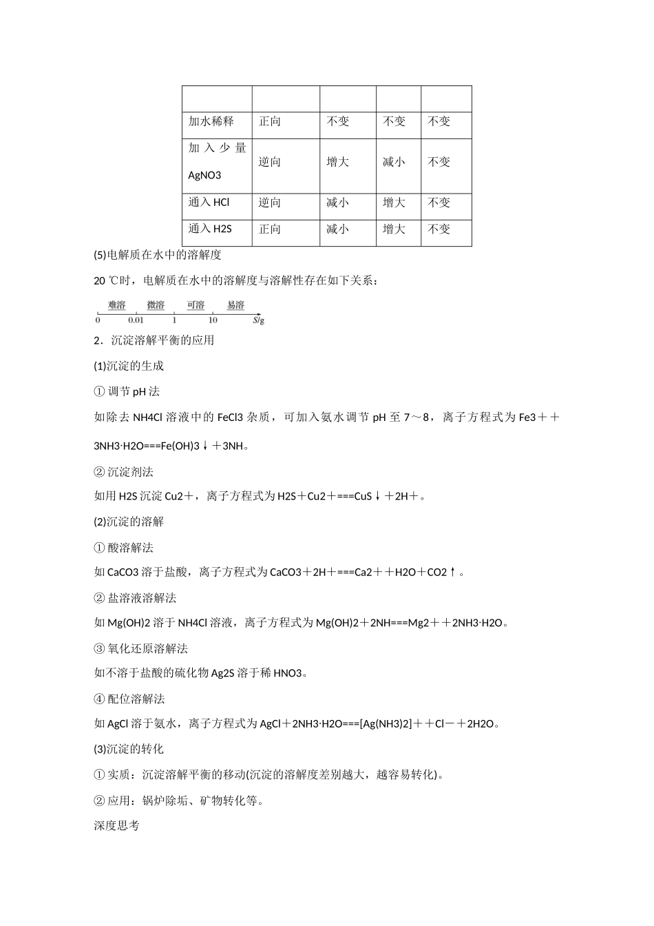 高考化学大一轮复习讲义  溶液中的离子反应（第4讲）苏教版试题_第2页