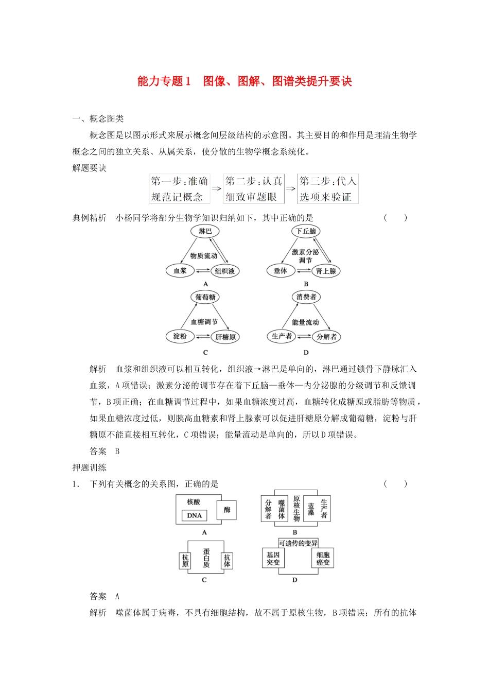 高考生物大二轮专题复习与增分策略（解题要诀+典例精析+押题训练）图像、图解、图谱类提升要诀_第1页