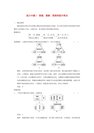 高考生物大二轮专题复习与增分策略（解题要诀+典例精析+押题训练）图像、图解、图谱类提升要诀