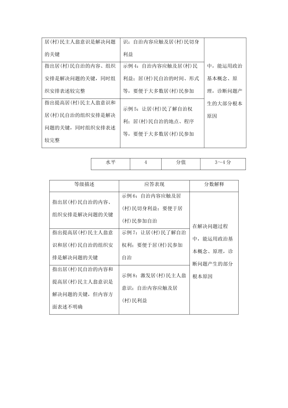 高考政治 考前三个月 第二部分 专题2 研读评分细则试题_第2页