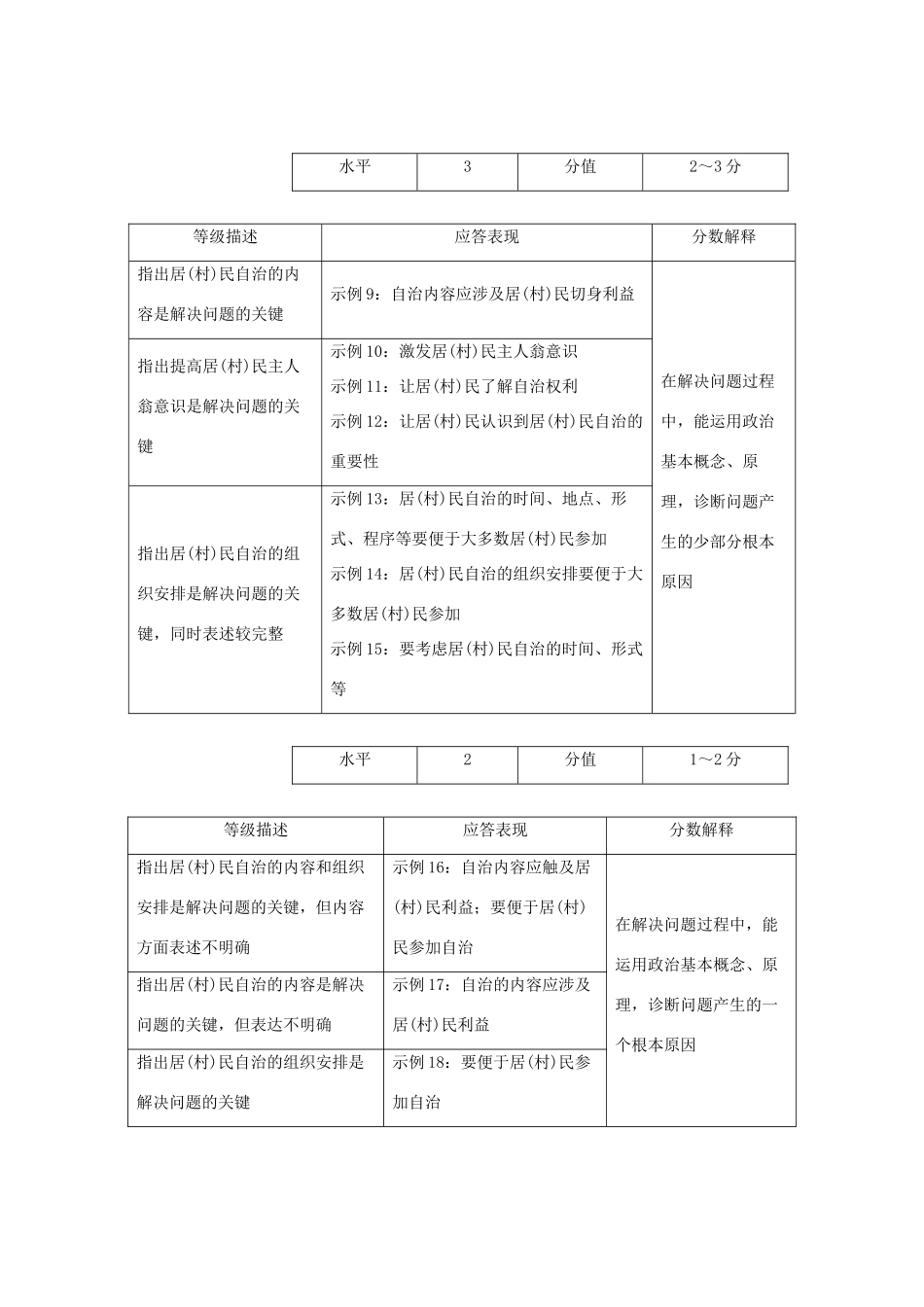 高考政治 考前三个月 第二部分 专题2 研读评分细则试题_第3页