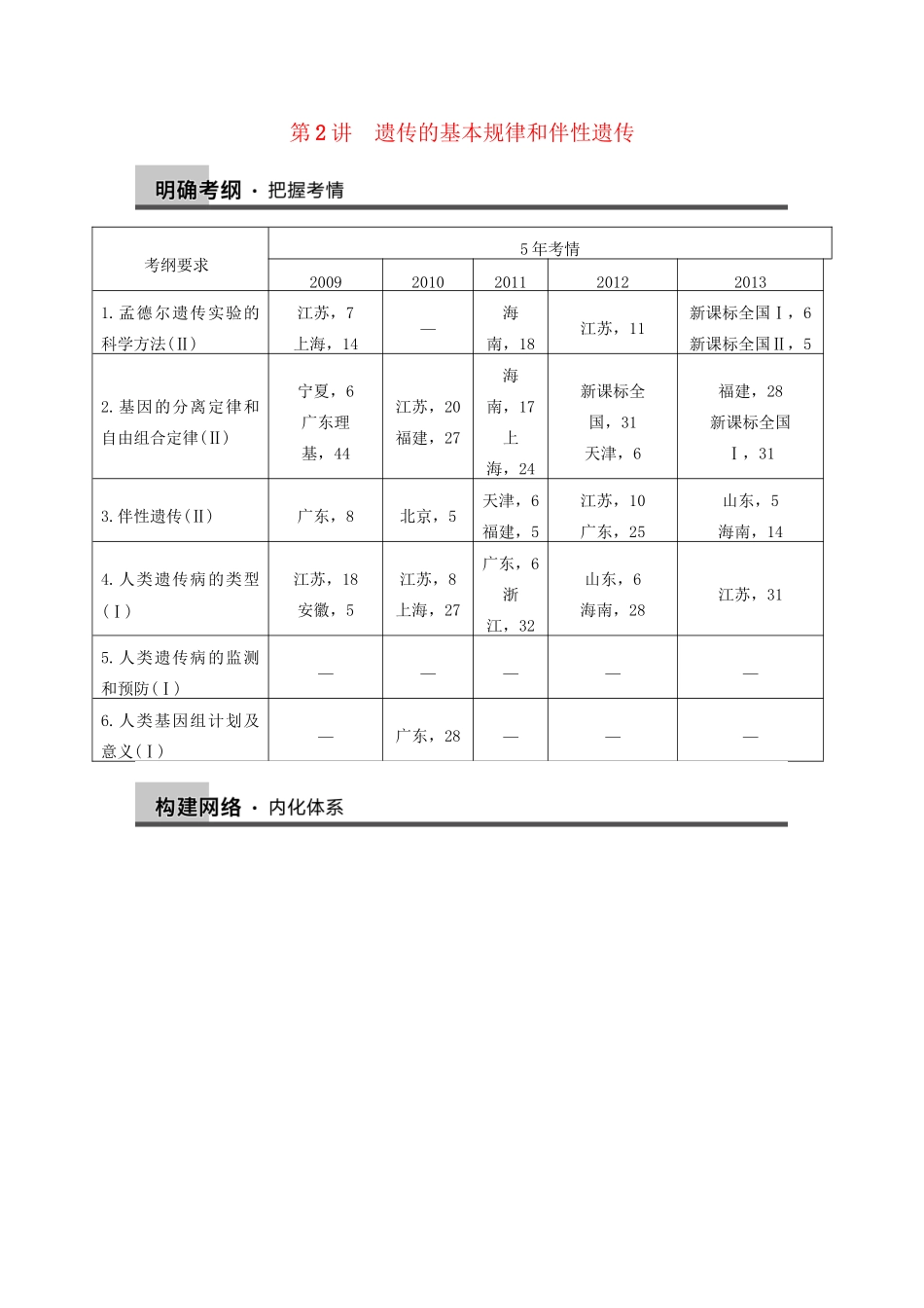 高考生物大二轮专题复习与增分策略（真题探源+归纳提炼+专题突破练，含详解）遗传的基本规律和伴性遗传_第1页
