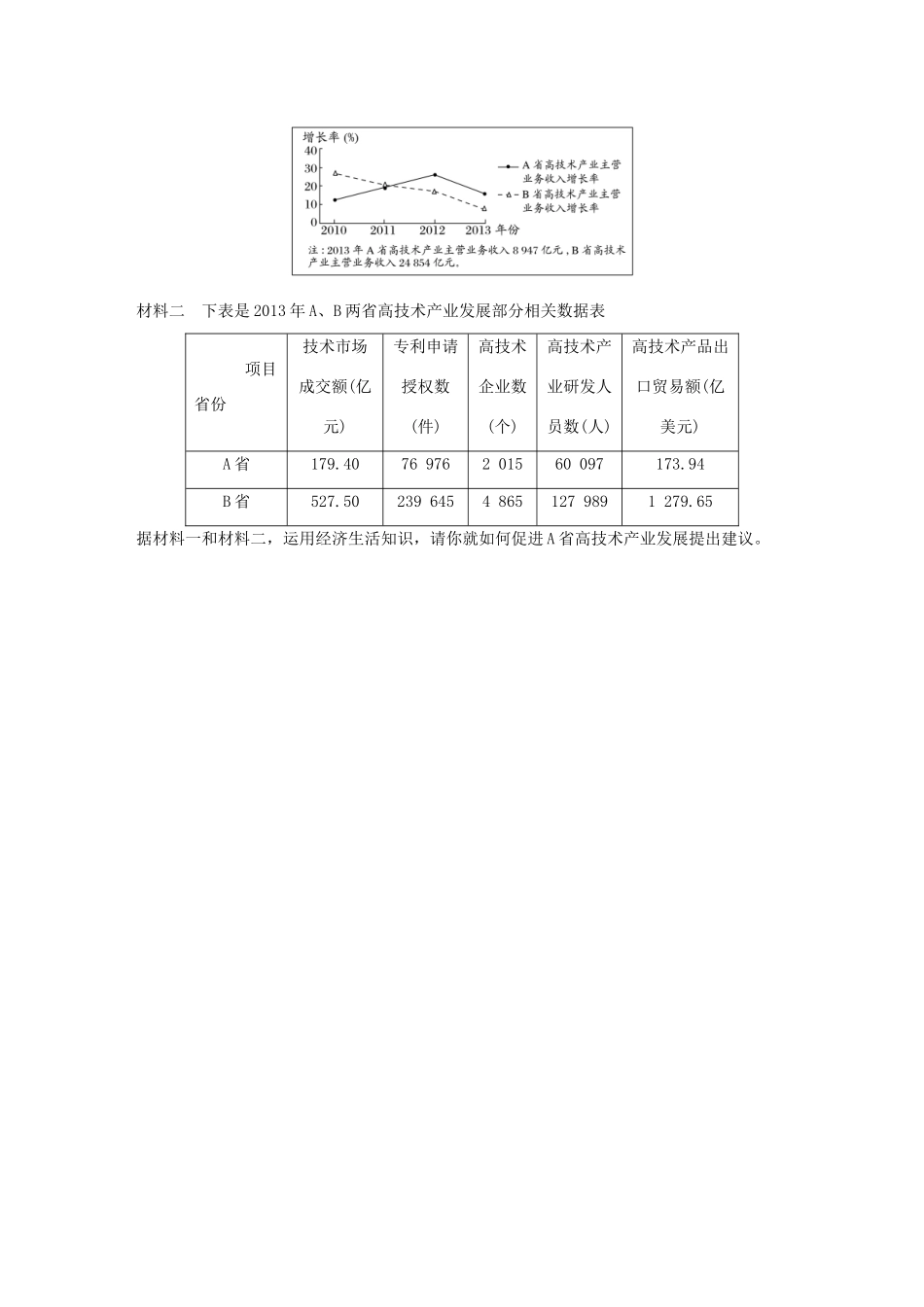 高考政治 考前三个月 题型练11 措施、建议类主观题试题_第2页