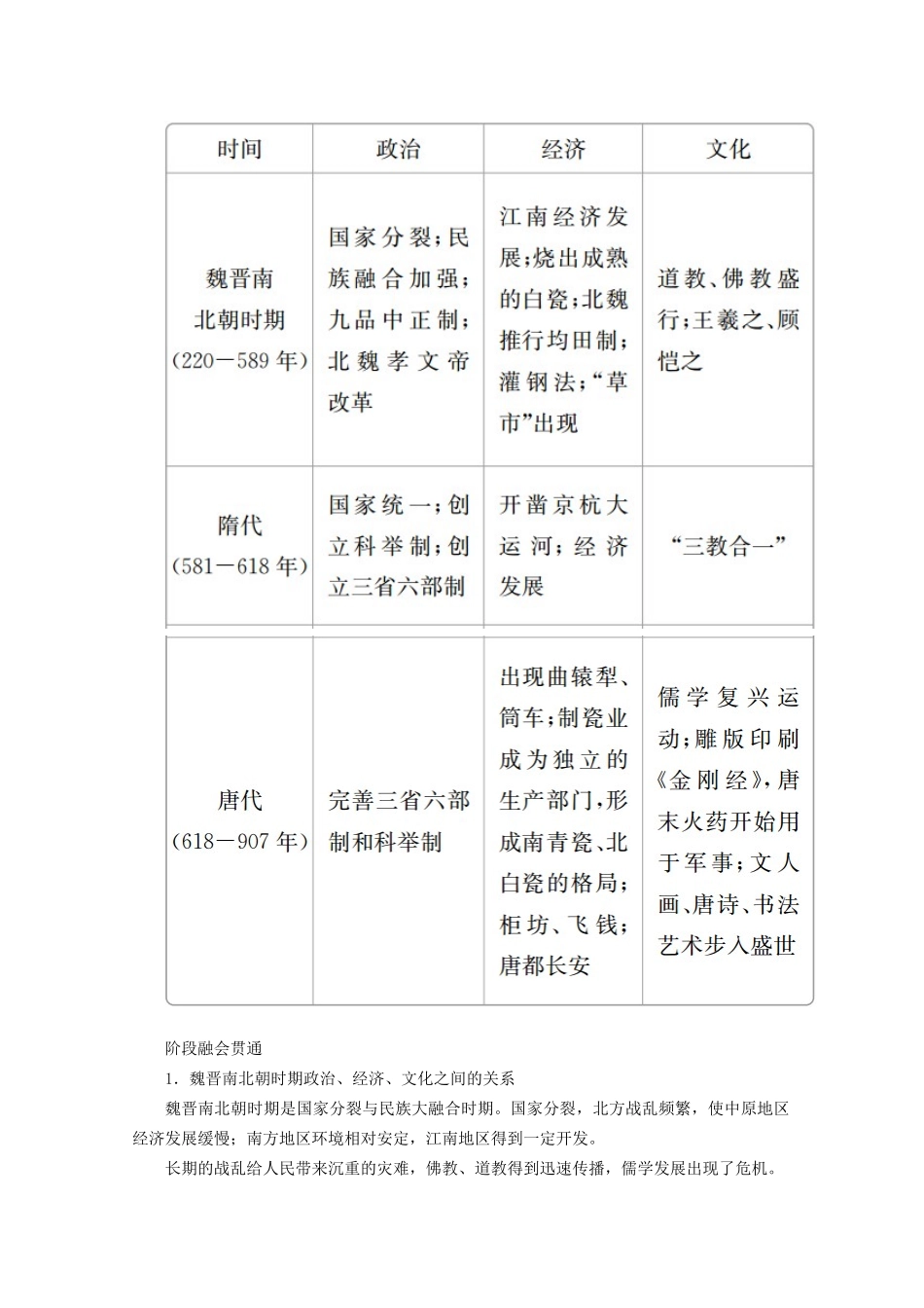 高考历史二轮复习 专题培优教程 下篇 模块一 通史融通知识点试题_第3页